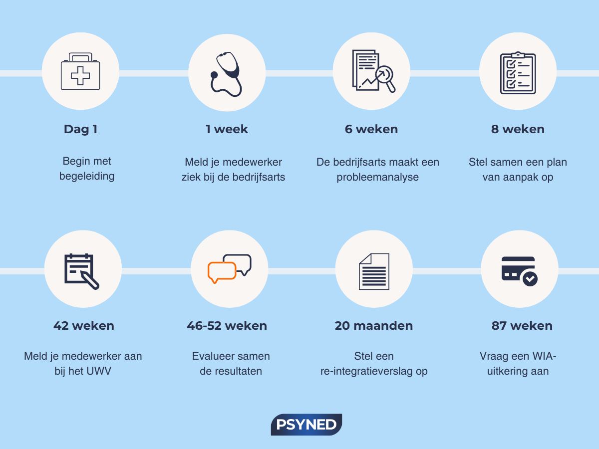 Re Integratie Van Je Medewerker Wat Moet Je Weten Psyned